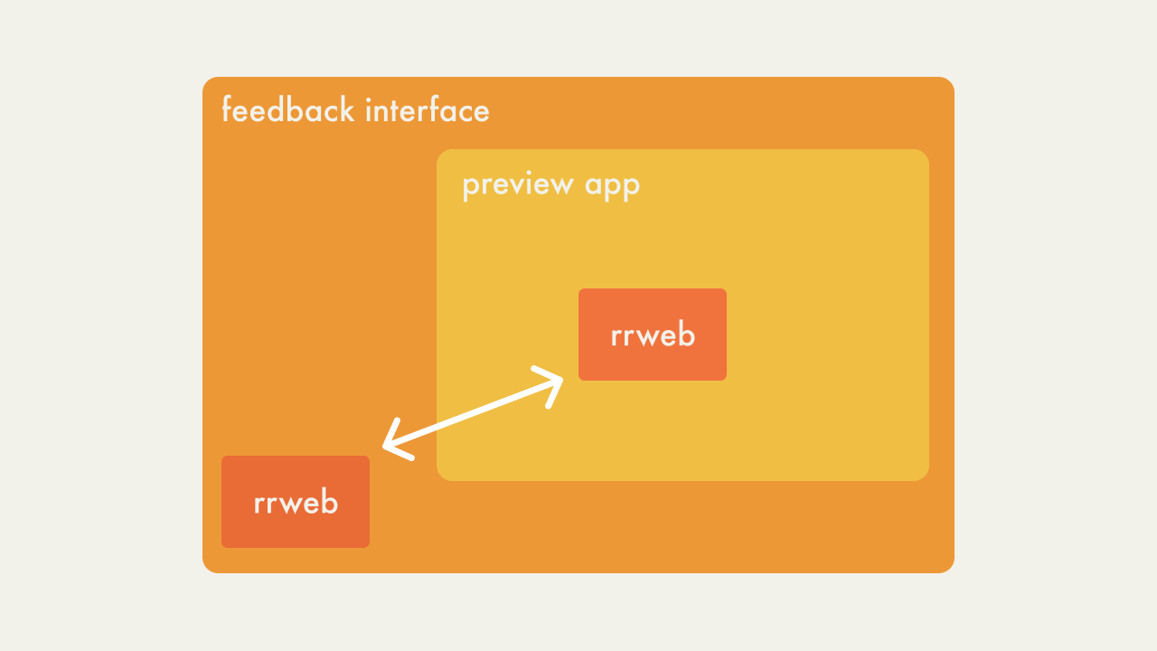 rrweb in client app communicating with rrweb in feedback interface
