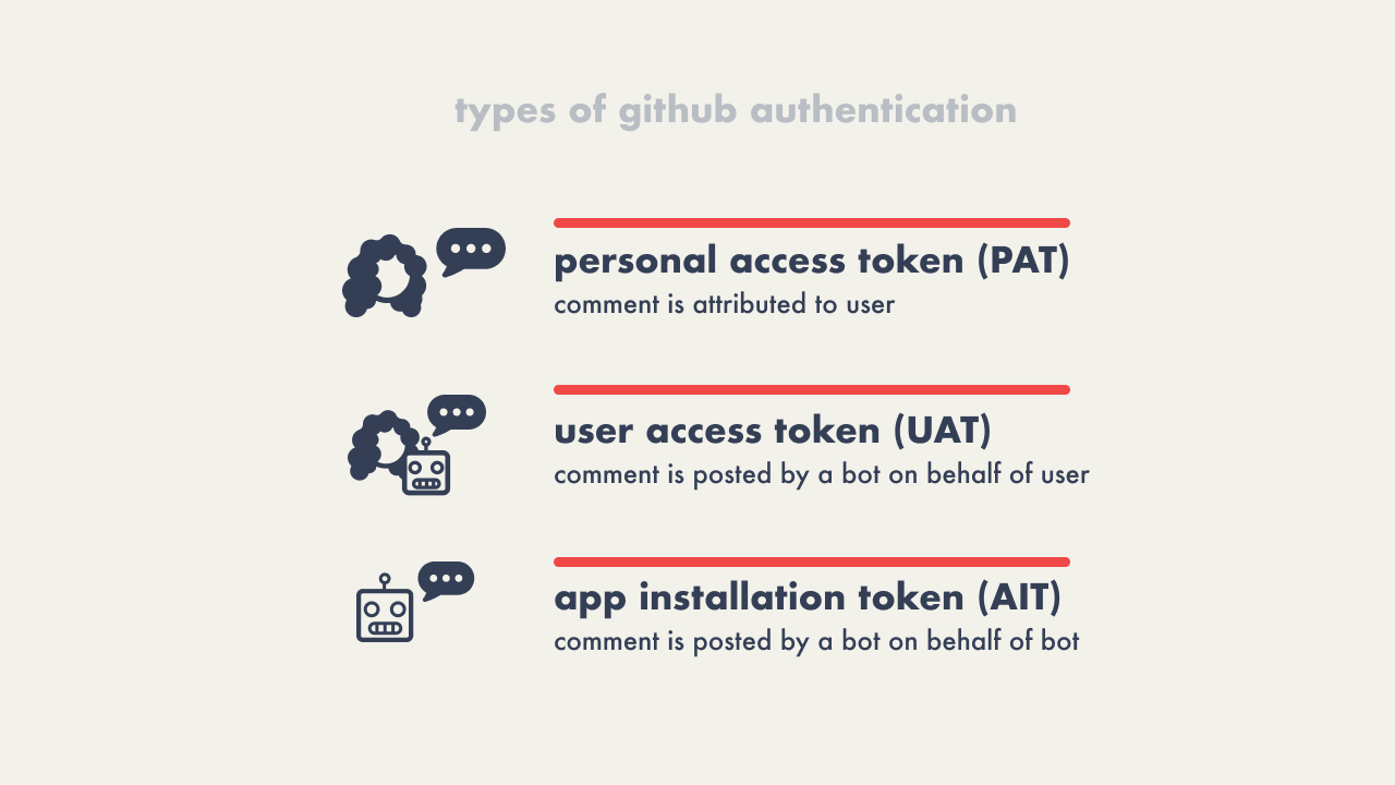 types of github authentication